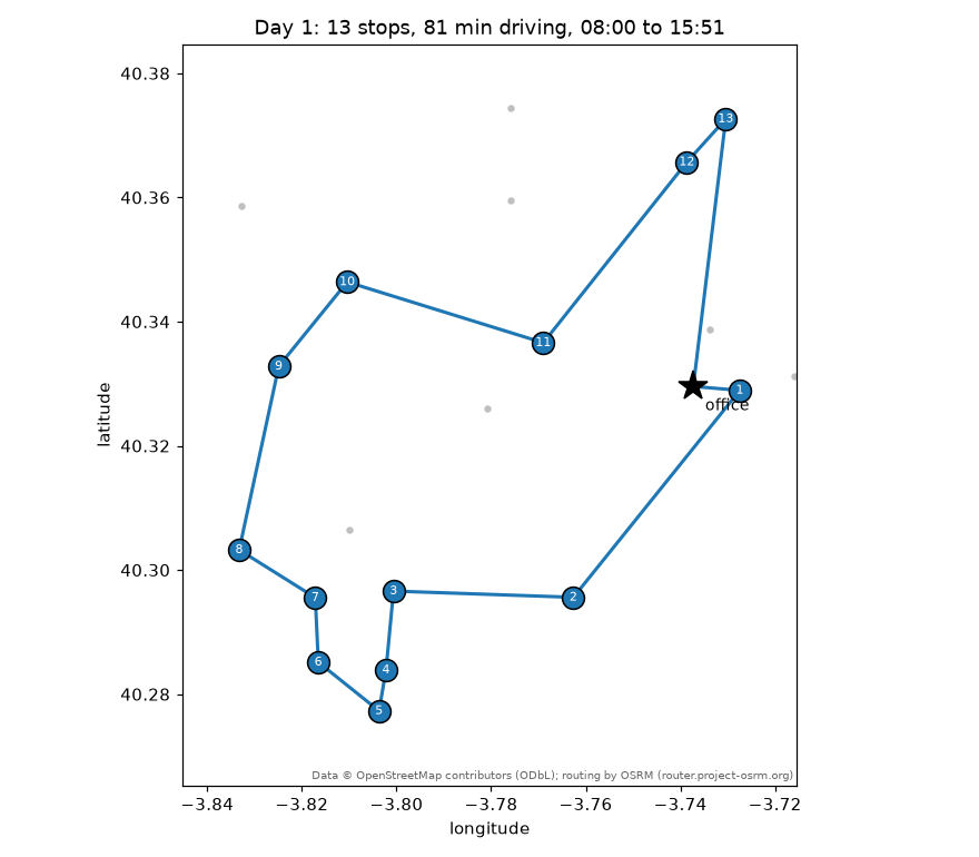 Day 1 of the plan: 13 stops numbered in visiting order around the office